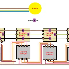 Schemat instalacji elektrycznej z czujnikami ruchu, lampą i wyłącznikami schodowymi oraz krzyżowymi podwójnymi.