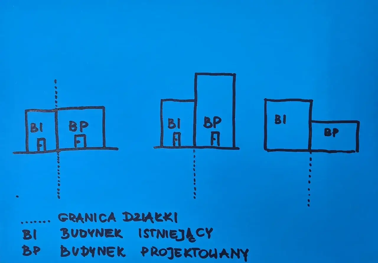 Ilustracja pokazuje różne odległości budynku od granicy działki, sugerując potrzebę zgody sąsiada przy zbliżeniu.