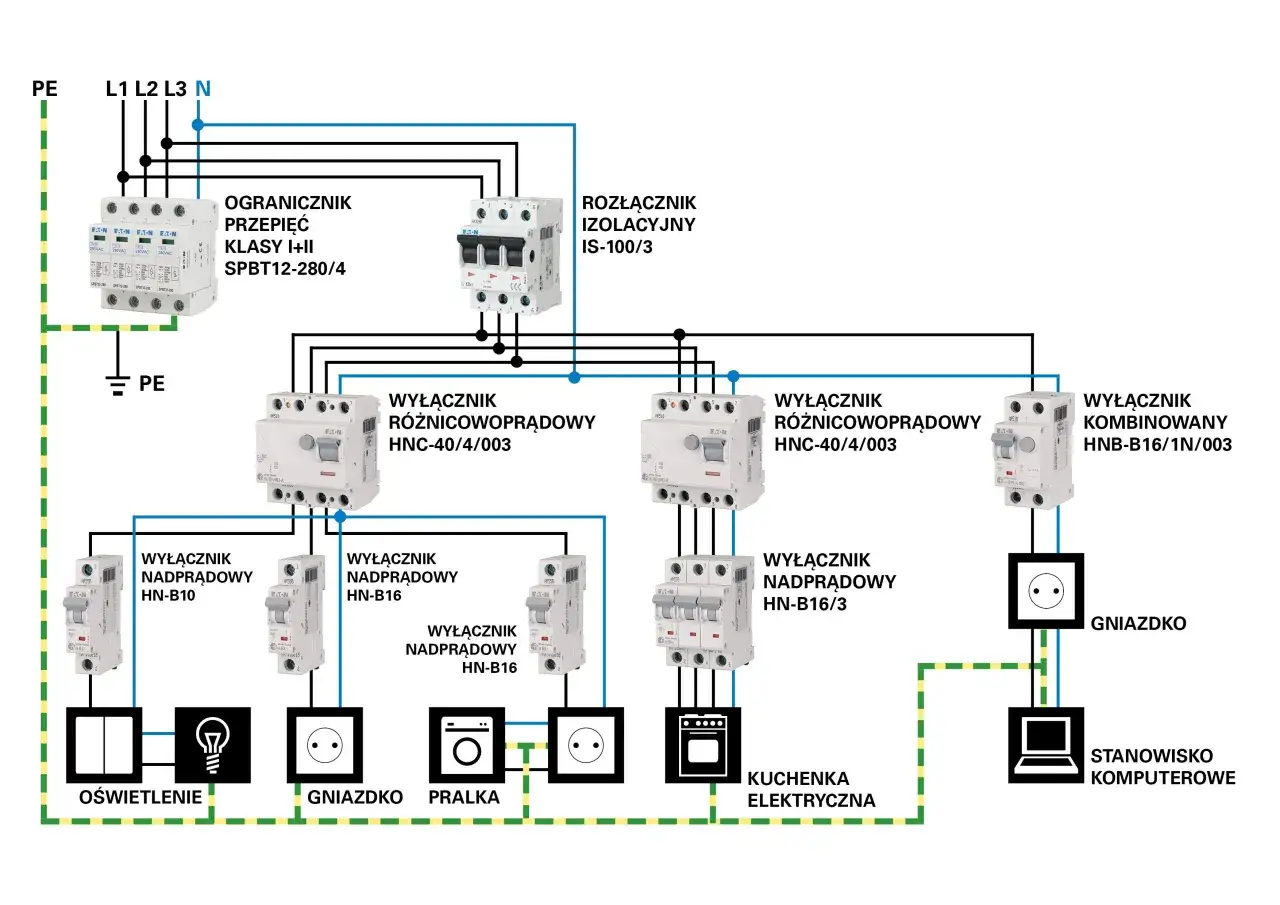 Schemat instalacji elektrycznej pokazuje, jak czytać oznaczenia kabli, rozdzielając zasilanie na oświetlenie, gniazdka, pralkę, kuchenkę i komputer.